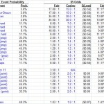 100x-craps-odds